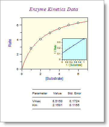 GraFit Sample Graph