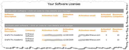 Online License Control Panel